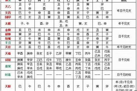 日主入墓|道家八字命理绝学——用神、忌神入墓库出现的吉凶现象